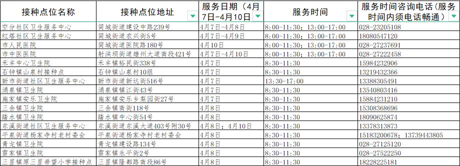成都接种新冠疫苗有哪些地方,成都新冠疫苗接种地点最新