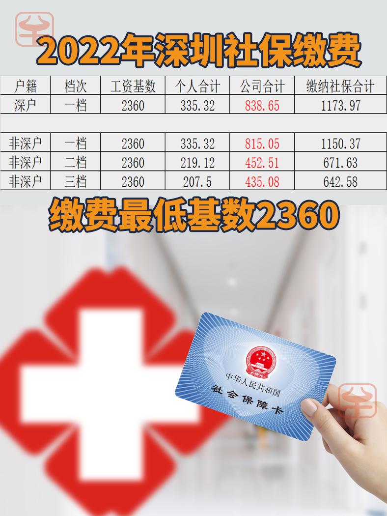 深圳医疗保险一档二档三档多少钱,深圳医疗保险二档三档报销区别