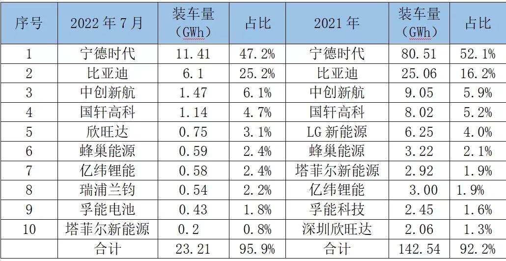新能源锂电池今日分析,目前新能源锂电池行业前景
