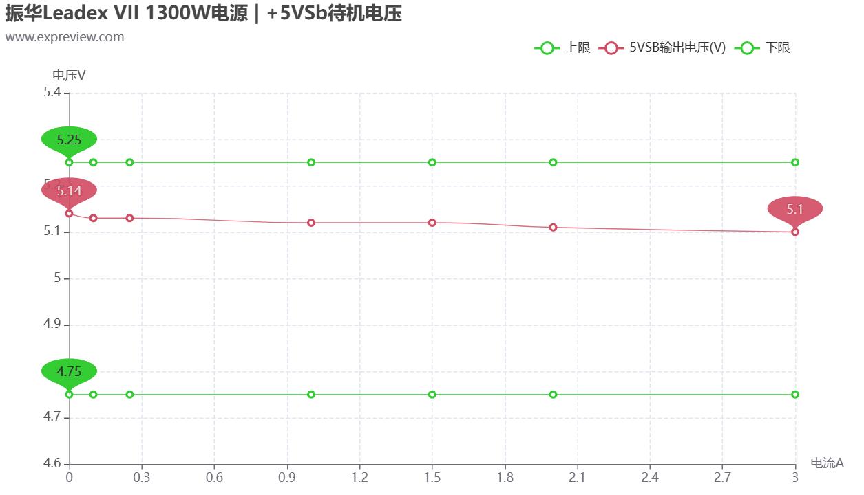 振华leadex电源配什么机箱,振华leadex1000w电源评测