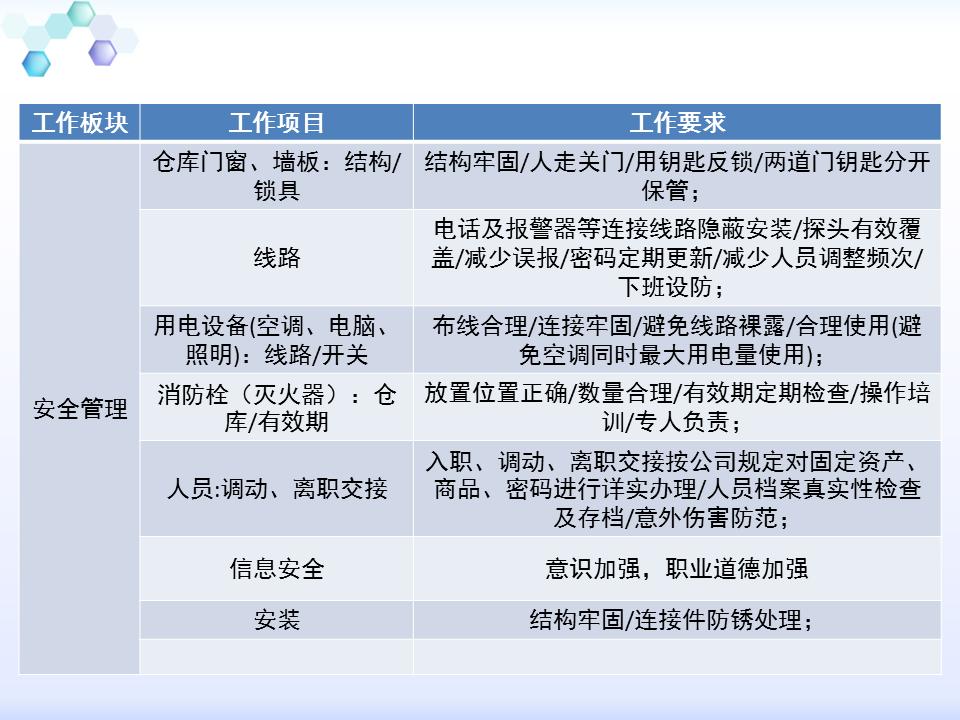 230601-行政人事管理培训
