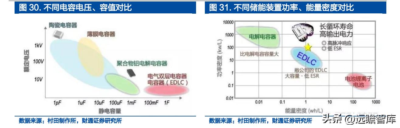 铝电容龙头股票,锂离子电池产业龙头