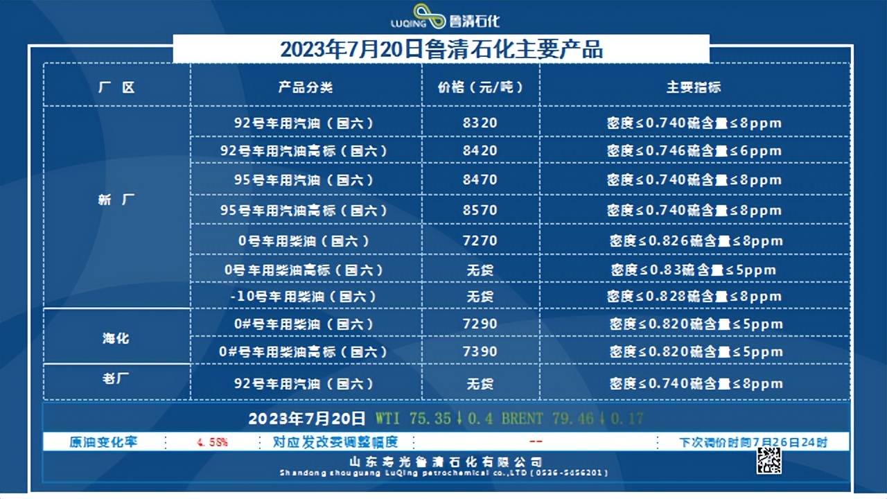 各地油价格表,全国油价批发价