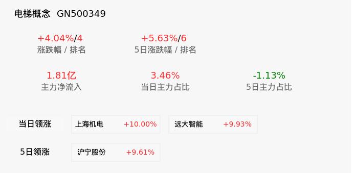 业绩起伏波动案例分析,业绩反转股