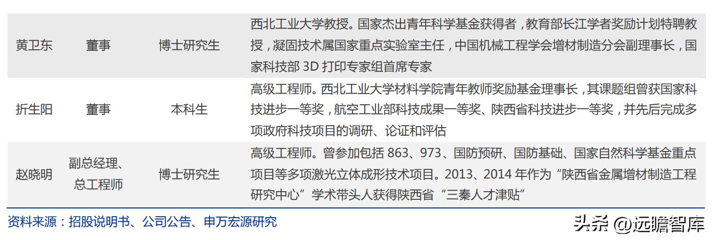 金属增材制造厂,金属增材制造概念股