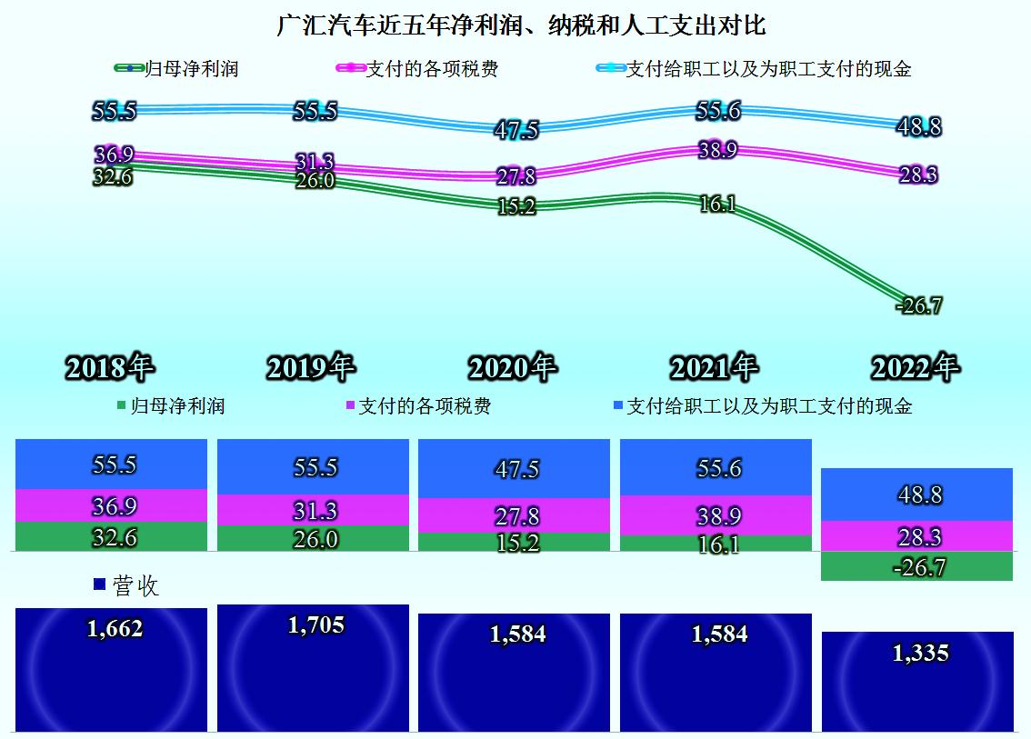 广汇汽车2023年业绩亏损吗,广汇汽车2024年一季度预计业绩