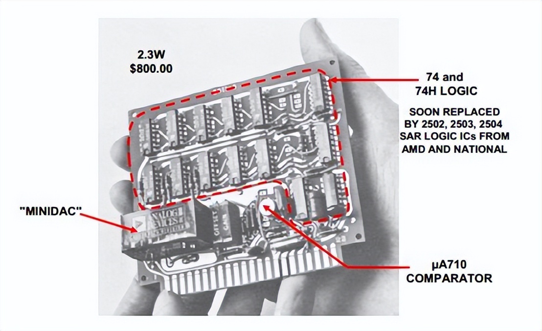 凝视ADI近60年创业与壮大探悉芯片巨头之如何成长（上）