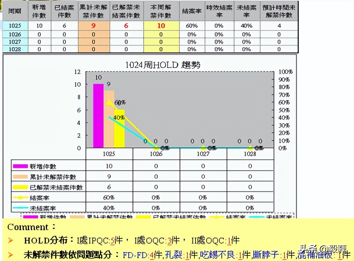 qc七大手法和iso9001质量管理关系,qc七大手法和5大工具分别是什么