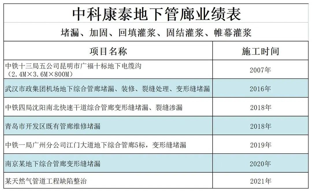 江苏地下管廊渗漏水堵漏施工方案,管廊防水堵漏