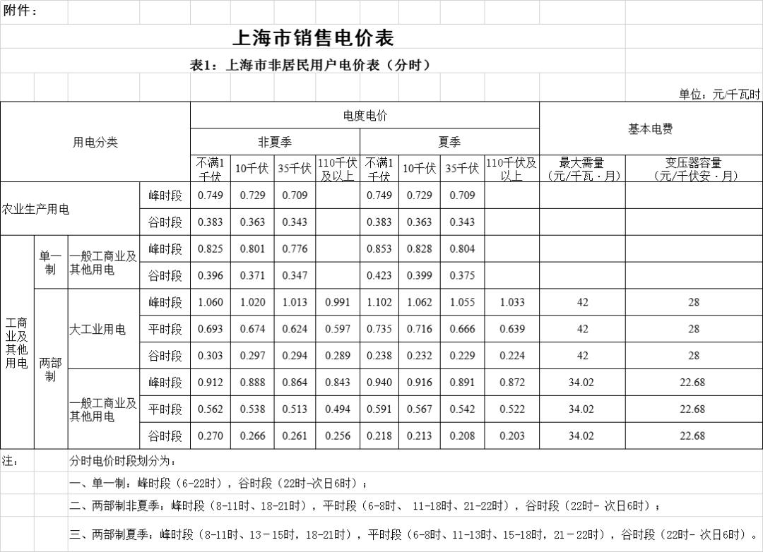 代购电价可以低于市场价吗,代购电价平均多少钱1度