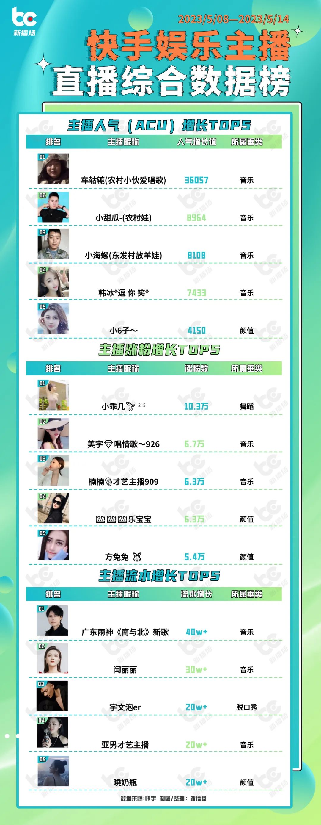 豪哥哥因魔性搞笑改词翻唱涨粉,改歌词豪哥