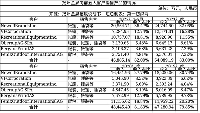 始祖鸟攀山鼠猛犸象哪个性价比高,猛犸象与攀山鼠谁更好点