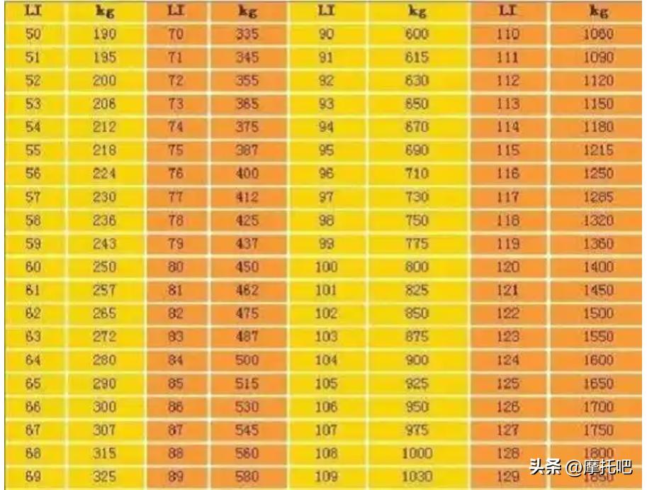 摩托车110和120的轮胎有什么区别,摩托车轮胎100-80和110-70通用吗