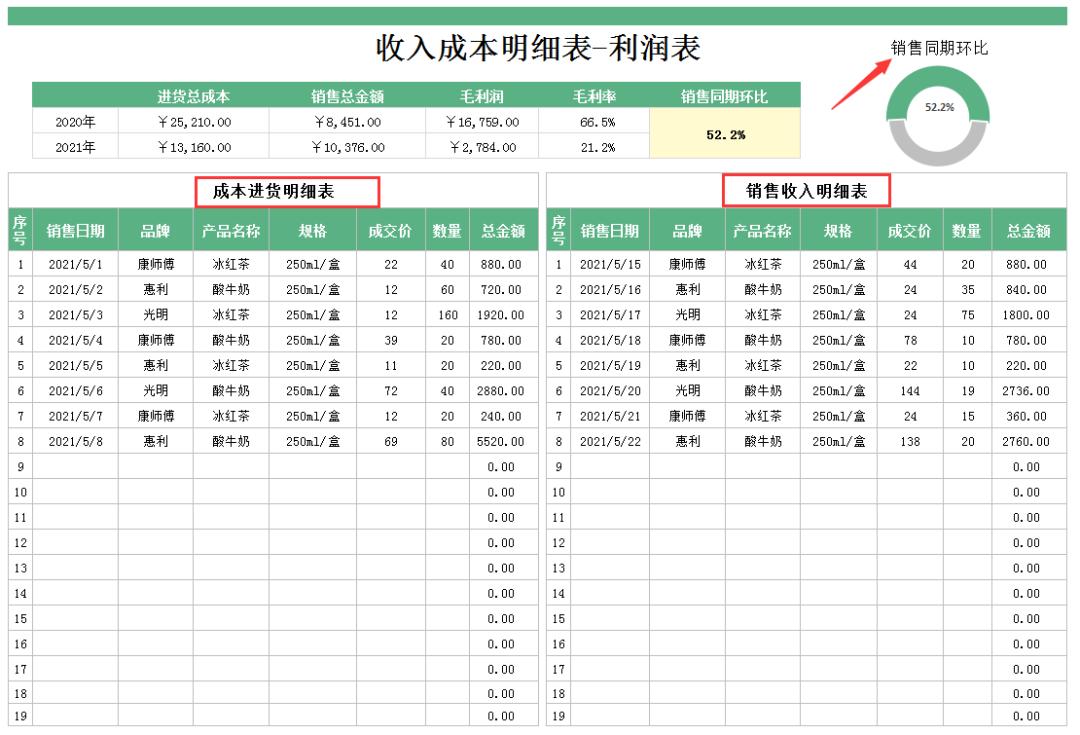成本会计需要做哪些表格和数据,成本会计的计算表格