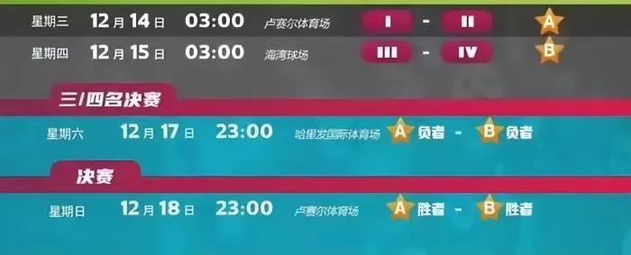 卡塔尔世界杯赛程比分表在哪看,2022年卡塔尔世界杯赛况表