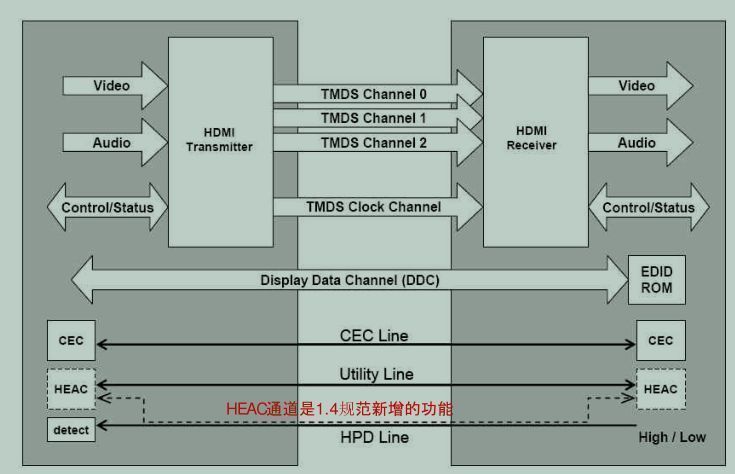 车上hdmi接口怎么用,hdmi接口如何接屏幕