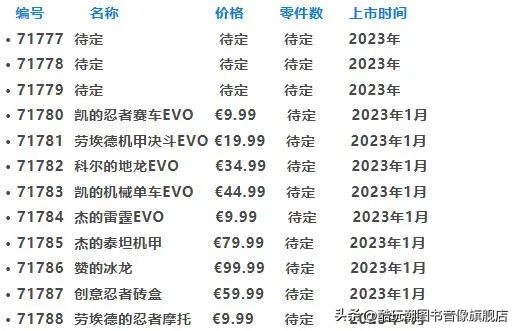 提前做好购物计划,乐高2024年6月新品旗舰组爆料