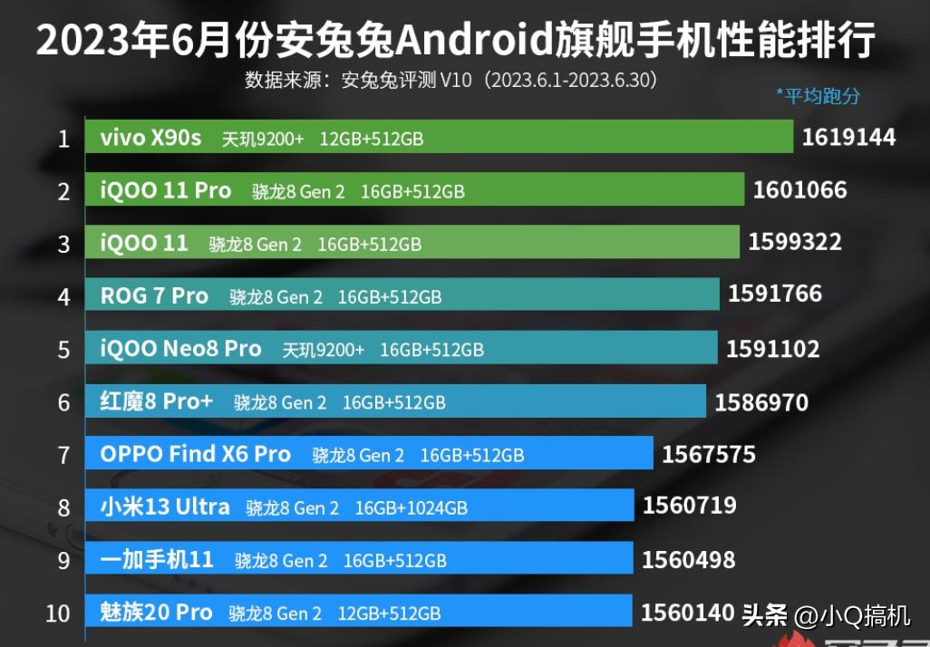 iqoo855对比小米,iqoo大战小米9谁更强