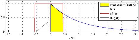 数学工具系列之内核与内核函数是美丽的数学概念,解决复杂问题