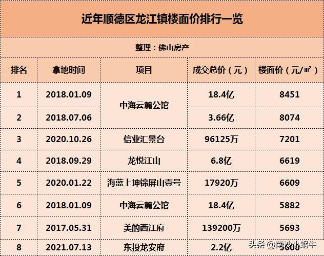 楼面价5200多商住地,楼面价4300元房价多少
