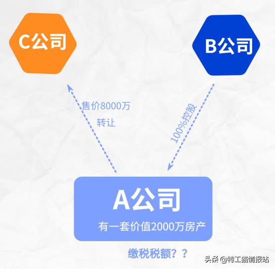 资产转让纳税筹划应注意问题,资产收购税务筹划案例