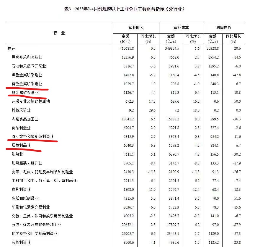 化工行业利润为什么大幅增长,曾经十年内高利润的行业有哪些