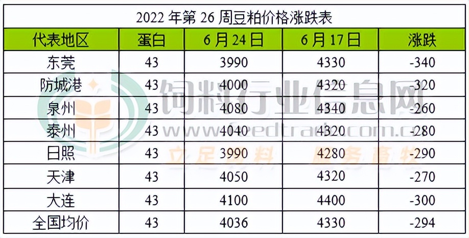 豆粕未来15日行情走势不可挡,为何豆粕大涨豆油大跌