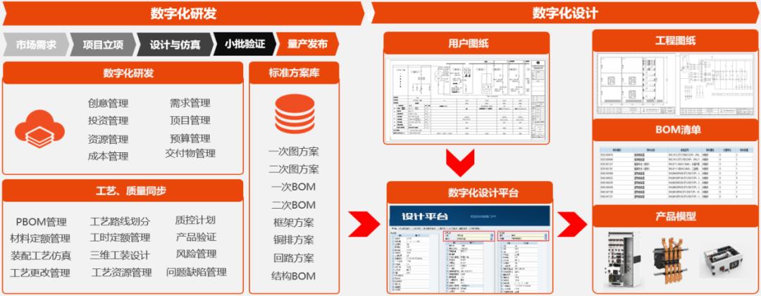 聚焦企业经营发展重点任务有哪些,构建业务场景能力