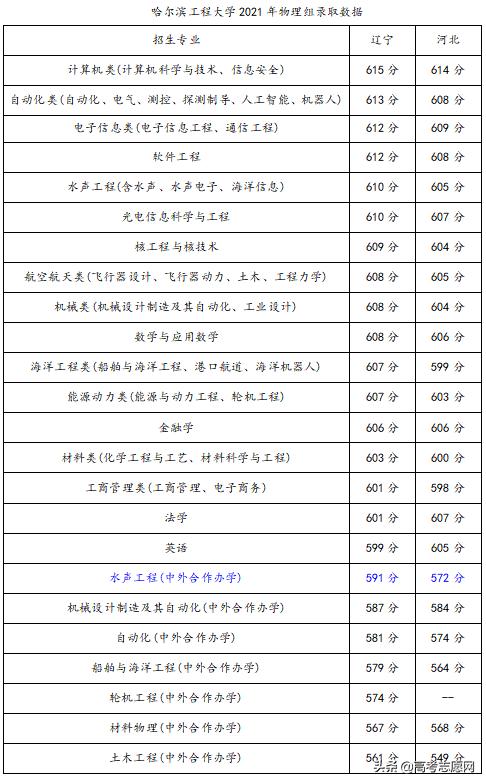 哈尔滨工程大学综合评价招生,哈尔滨工程大学2024招生简章