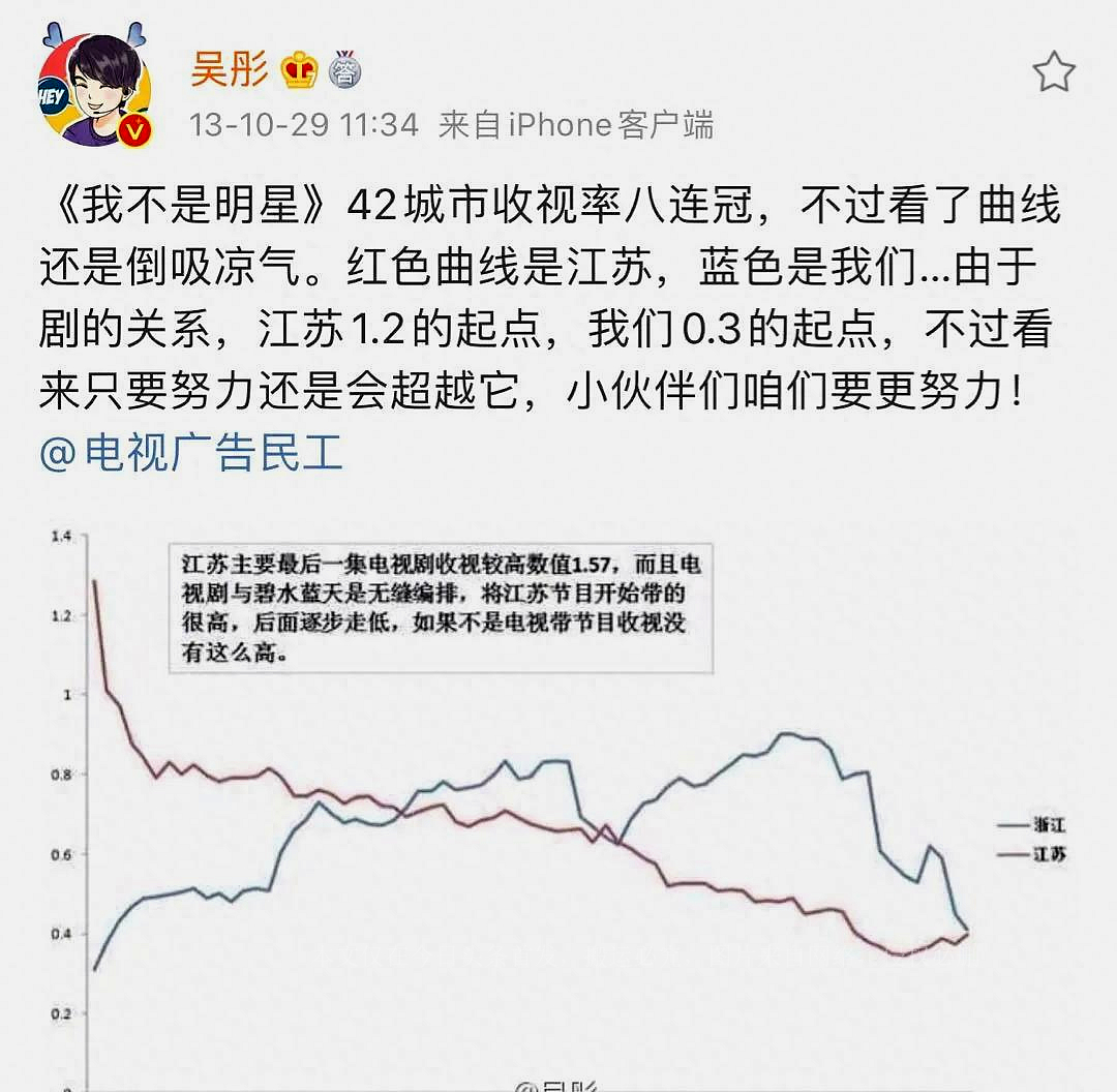 吴彤怎么火的,吴彤最新视频