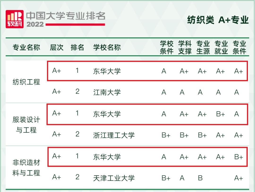 填报志愿专业选哪个比较好就业,志愿填报哪些专业的就业前景好
