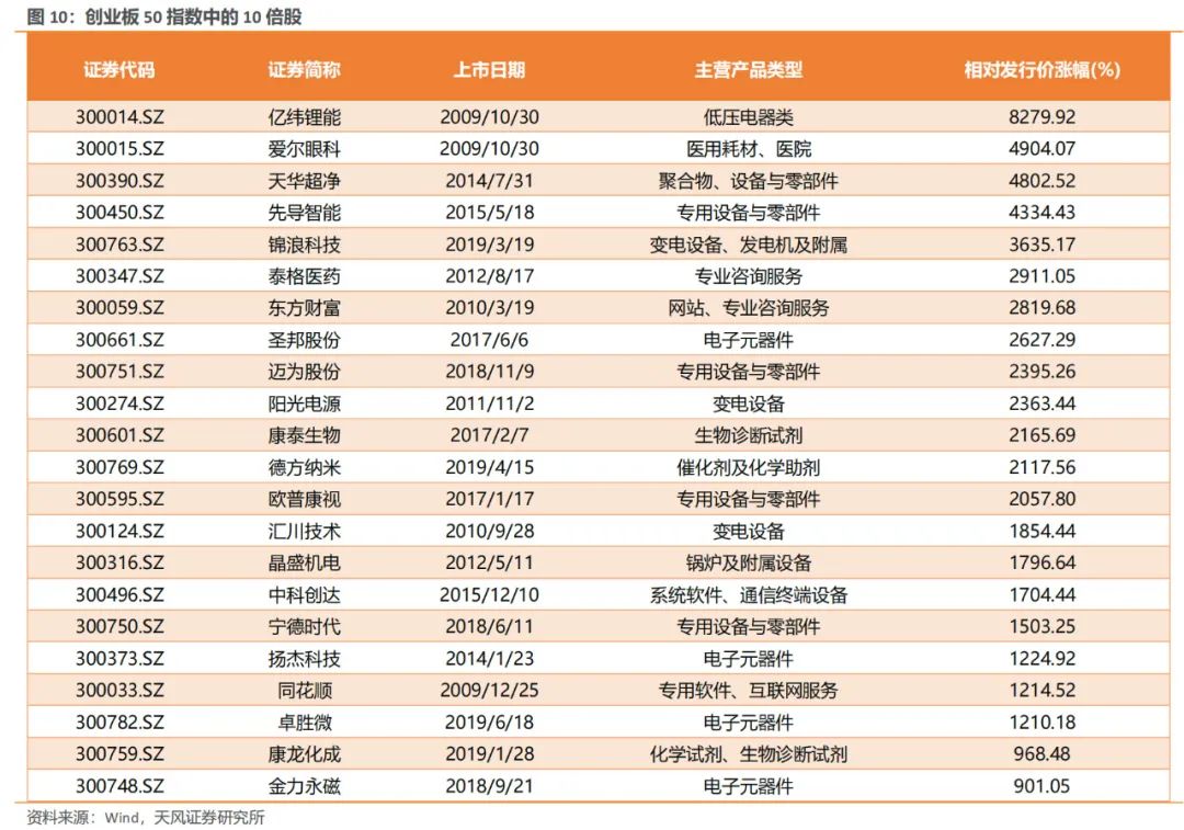 创业板50什么时候才能止跌,创业板反弹前景怎么样了
