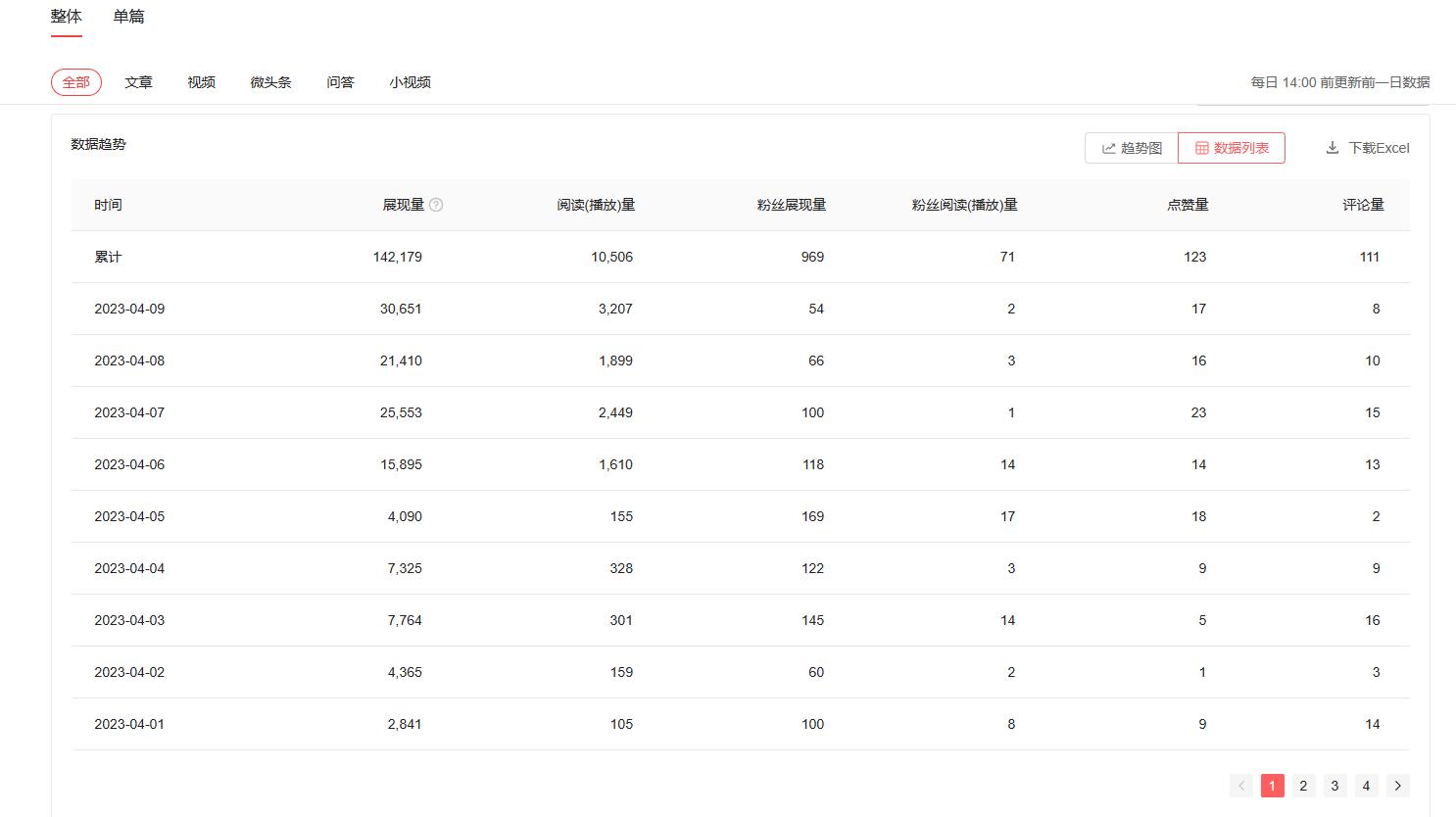 头条创作收益几小时更新一次,头条创作收益可以提现到支付宝了