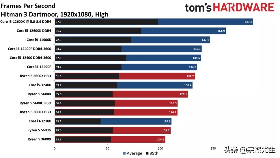 英特尔i5-1155处理器,英特尔推定制版AI芯片