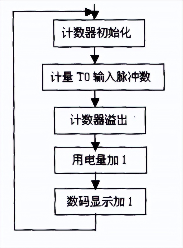 预付费智能计量装置内部结构,预付费电表管理系统软件费用