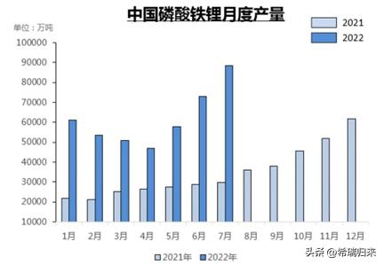 最新新能源汽车趋势分析,新能源汽车行情盘点分析