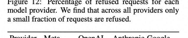 超越OpenAI，大模型揭秘“人肉搜索”秘籍！击败率高达95.8%