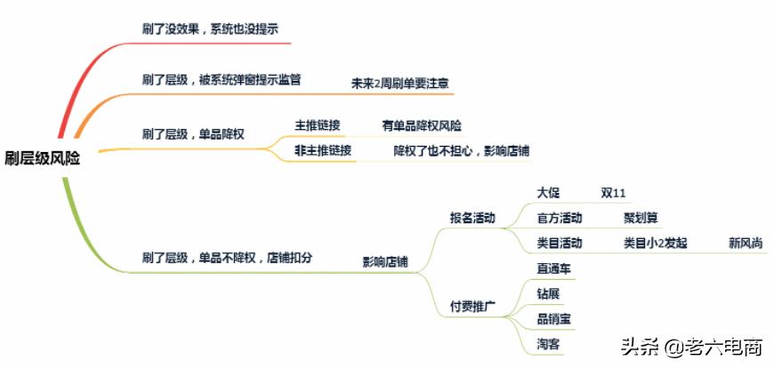 为什么淘宝有些店铺权重高,怎么才能提高淘宝店铺流量和销量