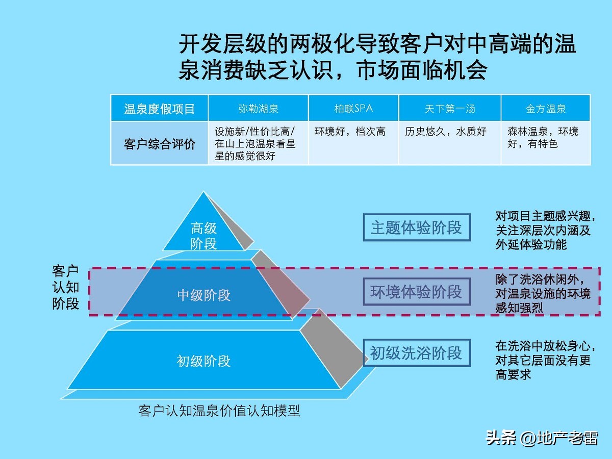 云南曲靖市麒麟生态温泉旅游小镇一期项目整体定位及规划调整