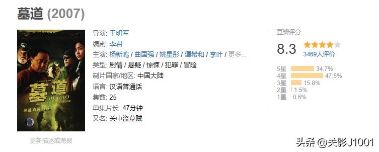 盗墓贼去楼兰古墓盗墓,中国史上第一部盗墓片