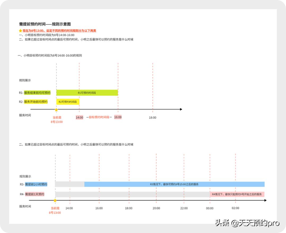 天天预约|2022年6月产品更新