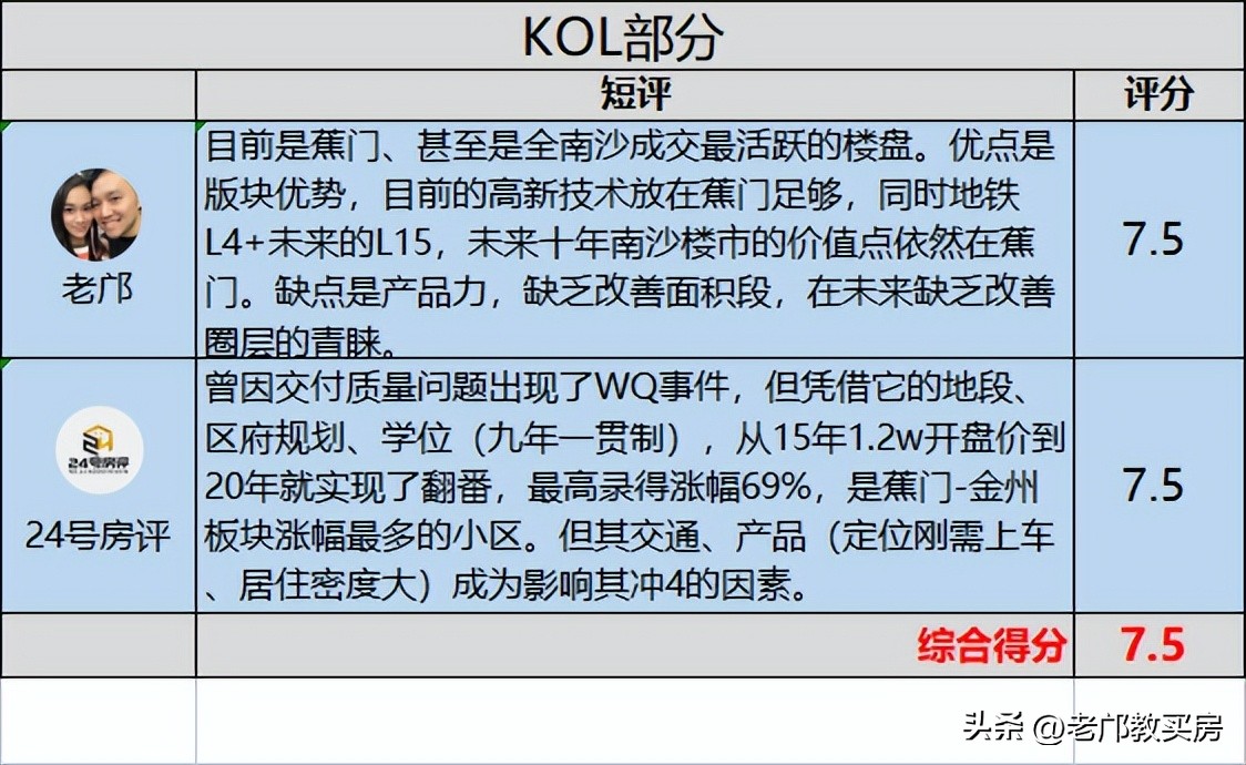 广州买房南拓为啥输给东进？我整理了6个番禺和南沙楼盘告诉你