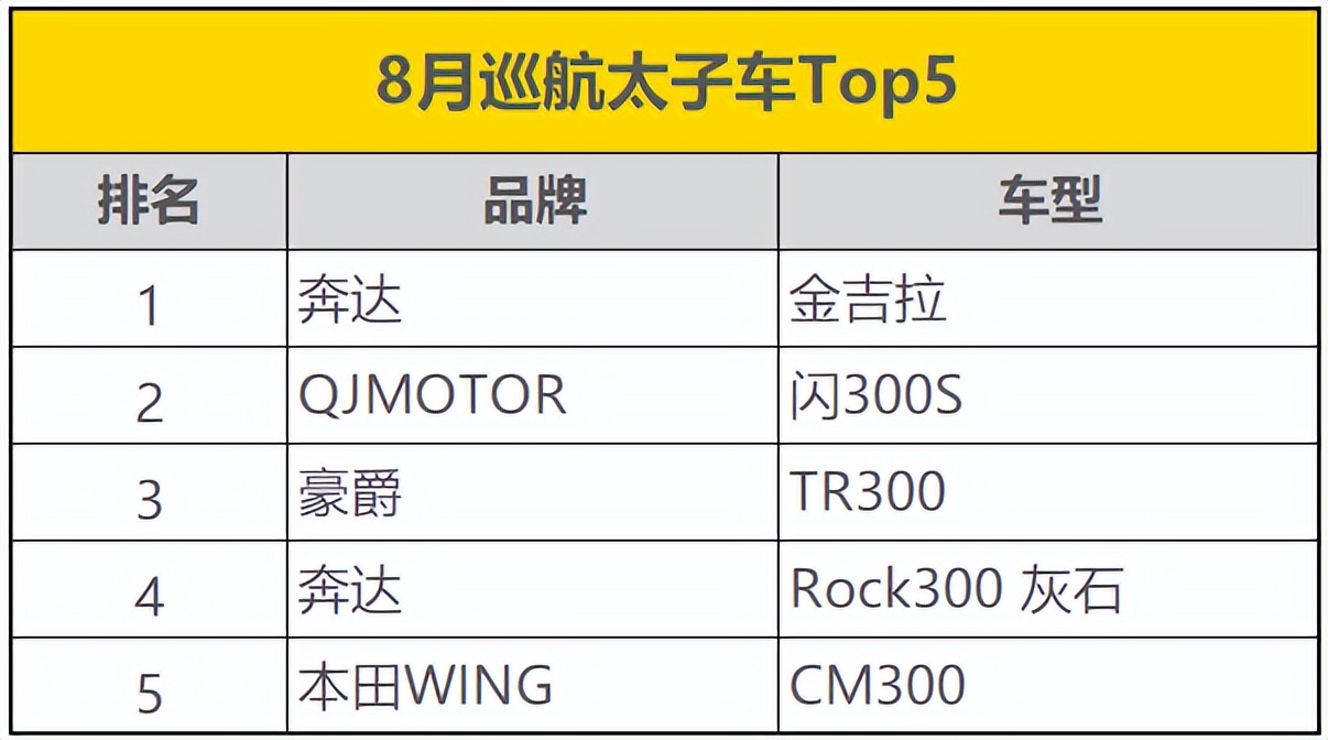 250sr排量摩托推荐,250sr新款摩托车