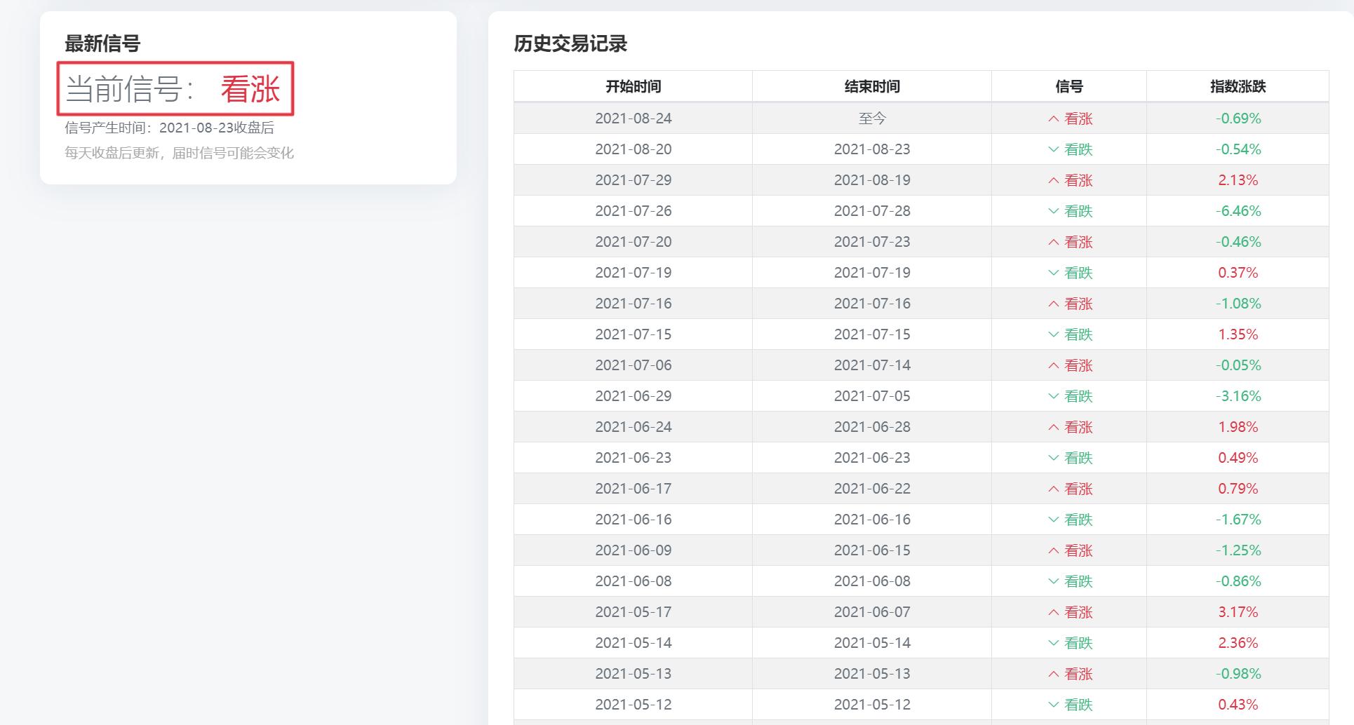 利用趋势找买点和卖点,利用板块资金净流入选股