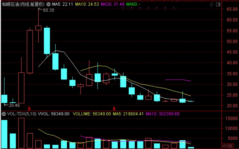 国际油价对中国石油股票的影响,油价大涨对石油股的影响