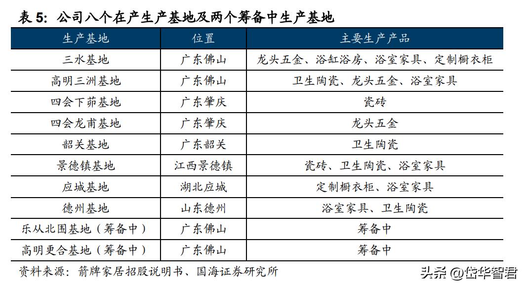 深耕陶瓷卫浴赛道，箭牌家居：细分领域竞争激烈，行业迈向智能化