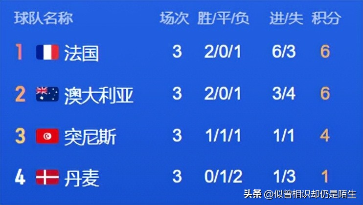 一句话评价球队,一句话点评