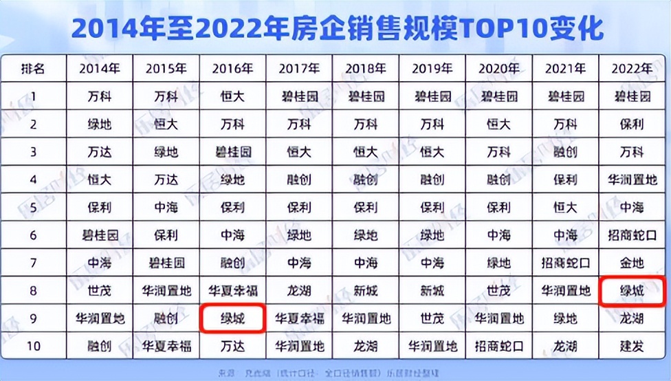 相爱相杀！滨江向左，绿城向右