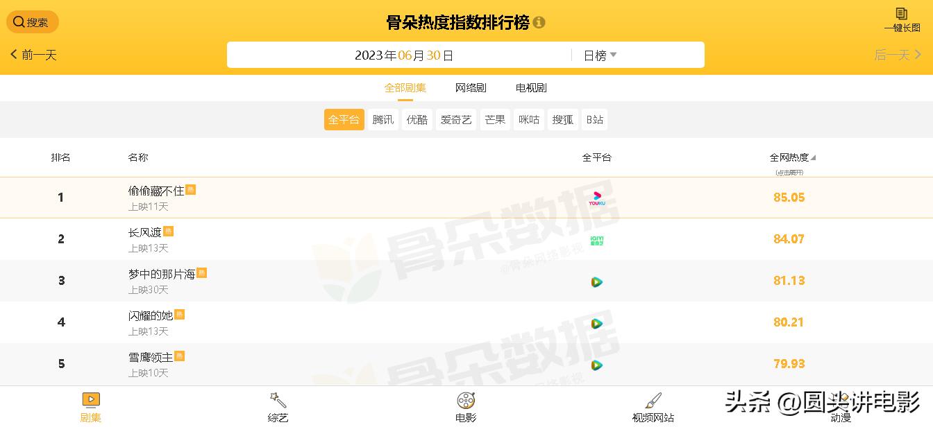 6月份热播网剧榜长风渡,长风渡热度破万的剧