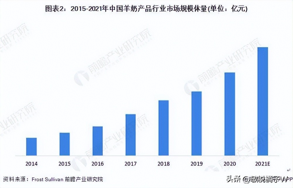 婴幼儿可用鲜羊奶代替母乳吗,母乳不足选择羊奶还是牛奶好